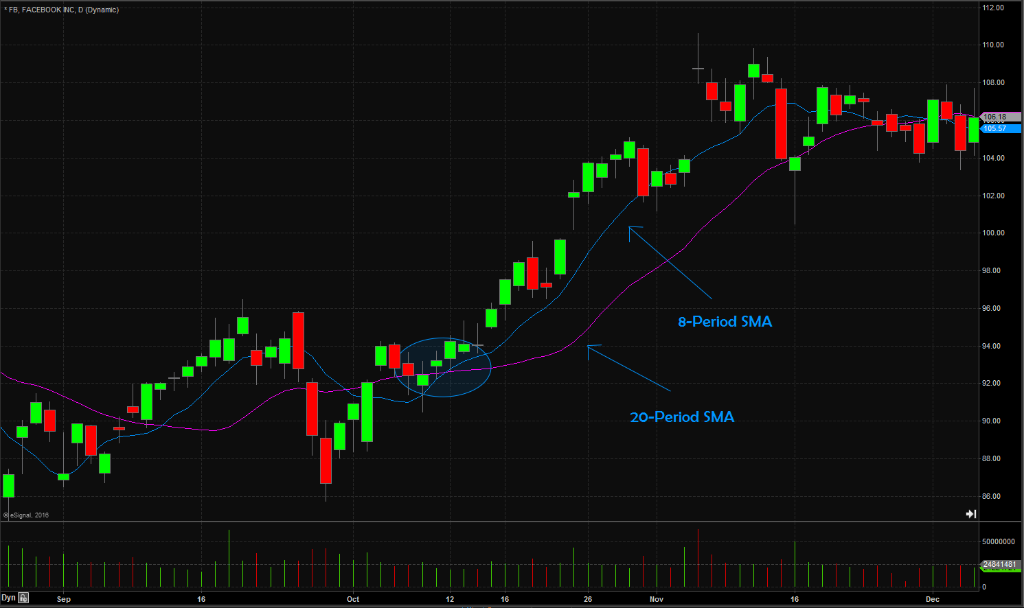 sma 20 stock meaning