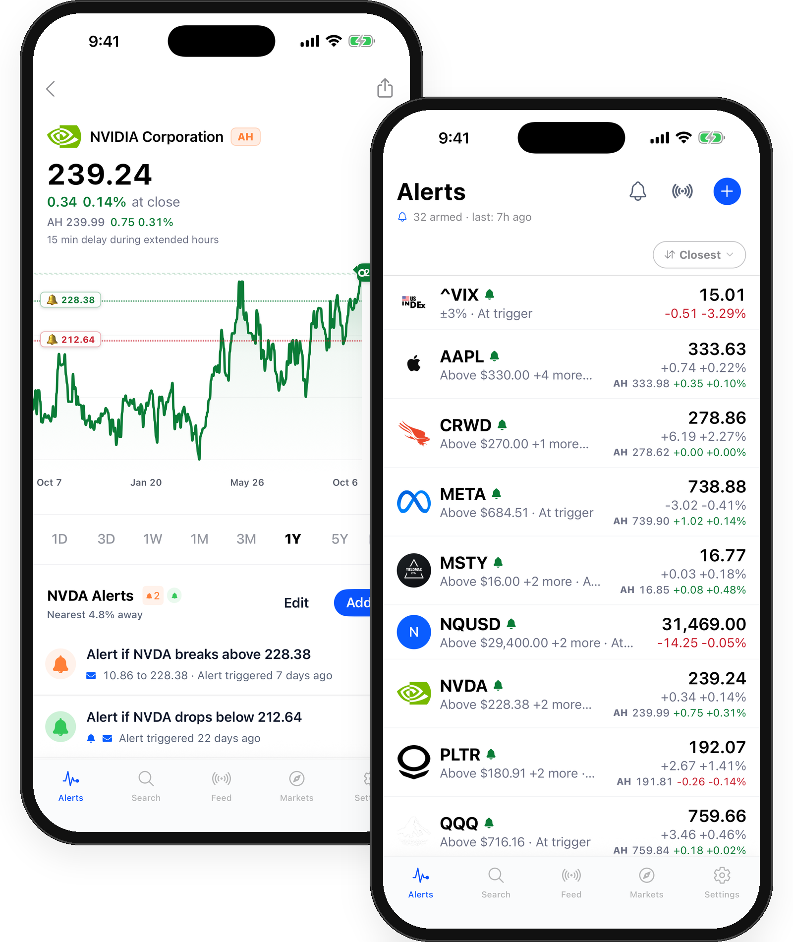 Stock Alarm app: your alerts list and an NVIDIA quote with its alert levels